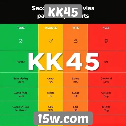 Comparativo entre KK45 e outros sites de jogos